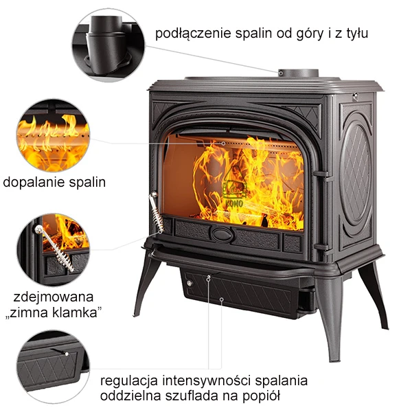 Charakterystyka pieca Kawmet NIKA S5
